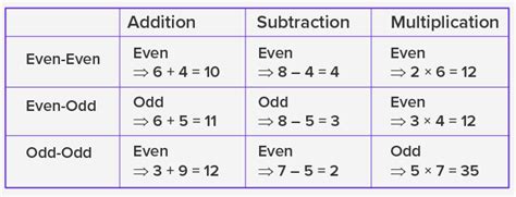 odd divided by even|Arithmetic with Even and Odd Numbers (Key Stage 2) .